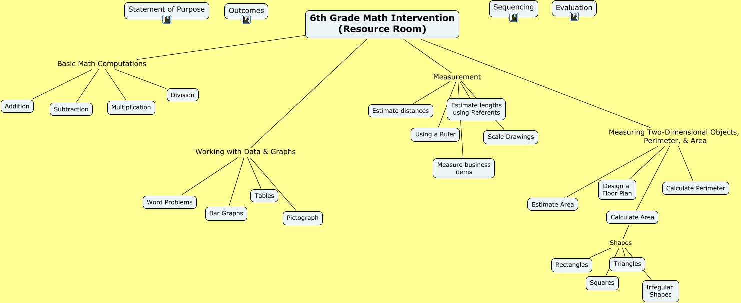 Berg.MathIntervention-cMap
