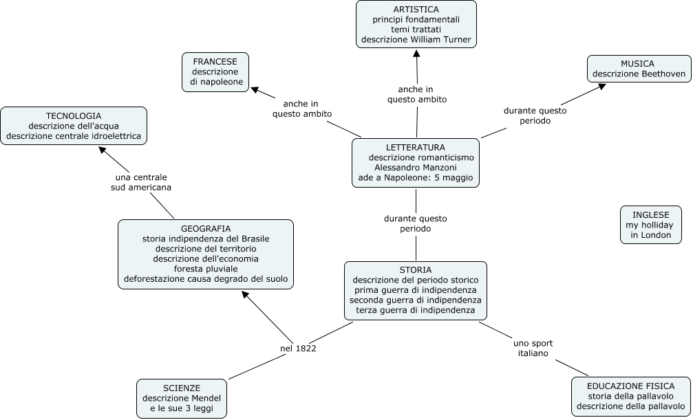 Andrea Scarbelli Mappa Esame Cmap