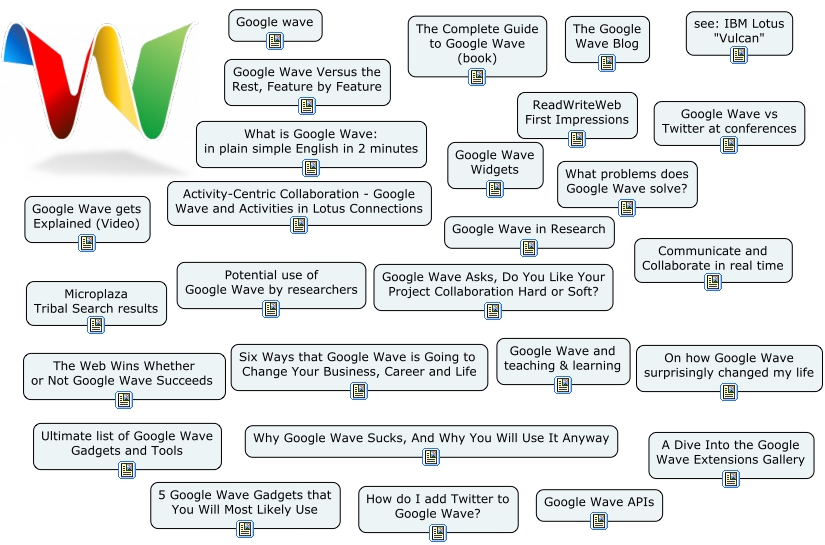 Google Wave