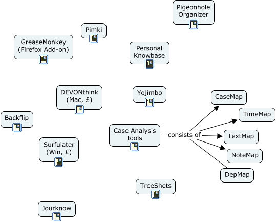 Tools - Information Management