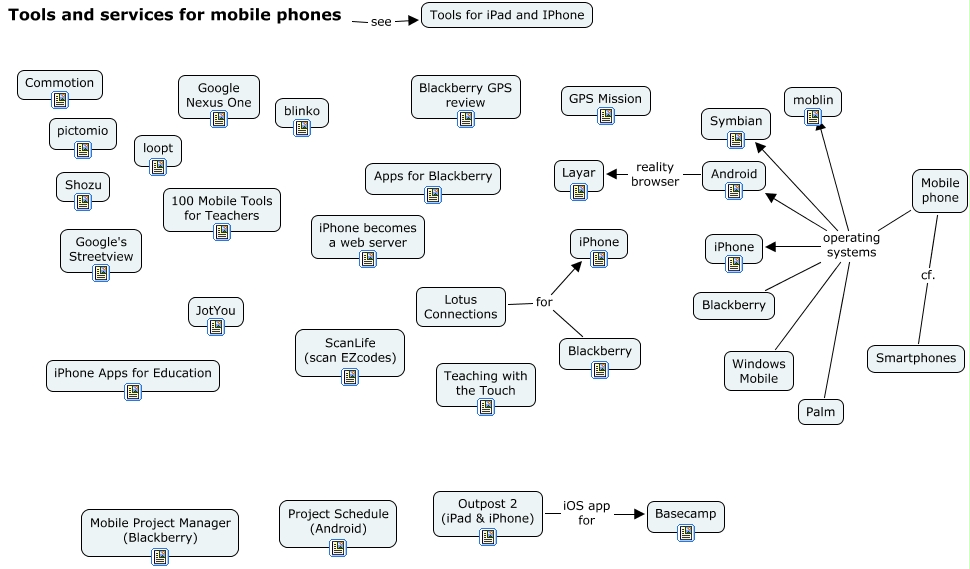 Tools for mobile phones