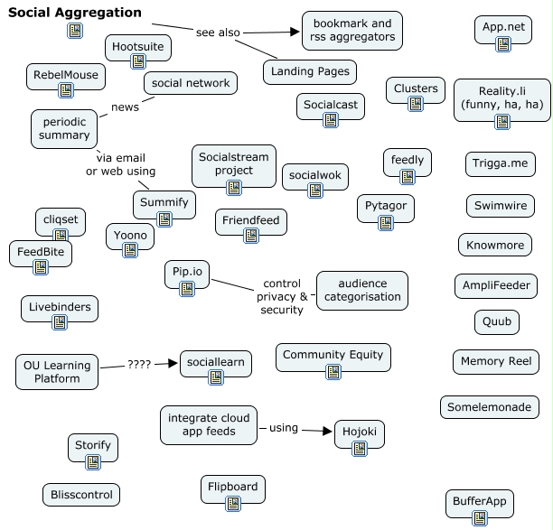 Social media aggregators and dashboards