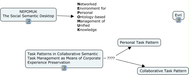 Social Semantic