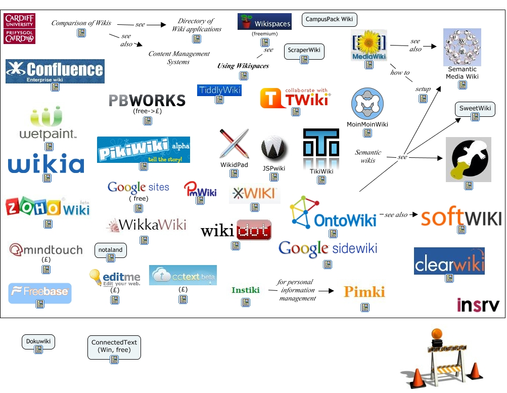 Wiki