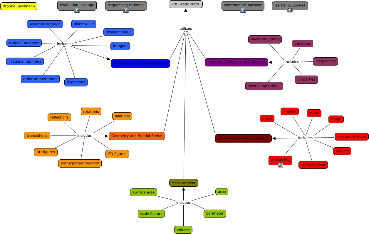 binselmann_7th grade math cmap & instructional design probability
