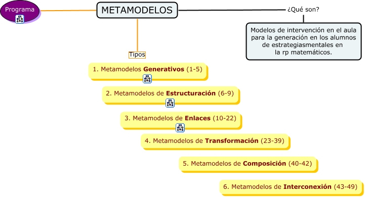 Metamodelos 6466