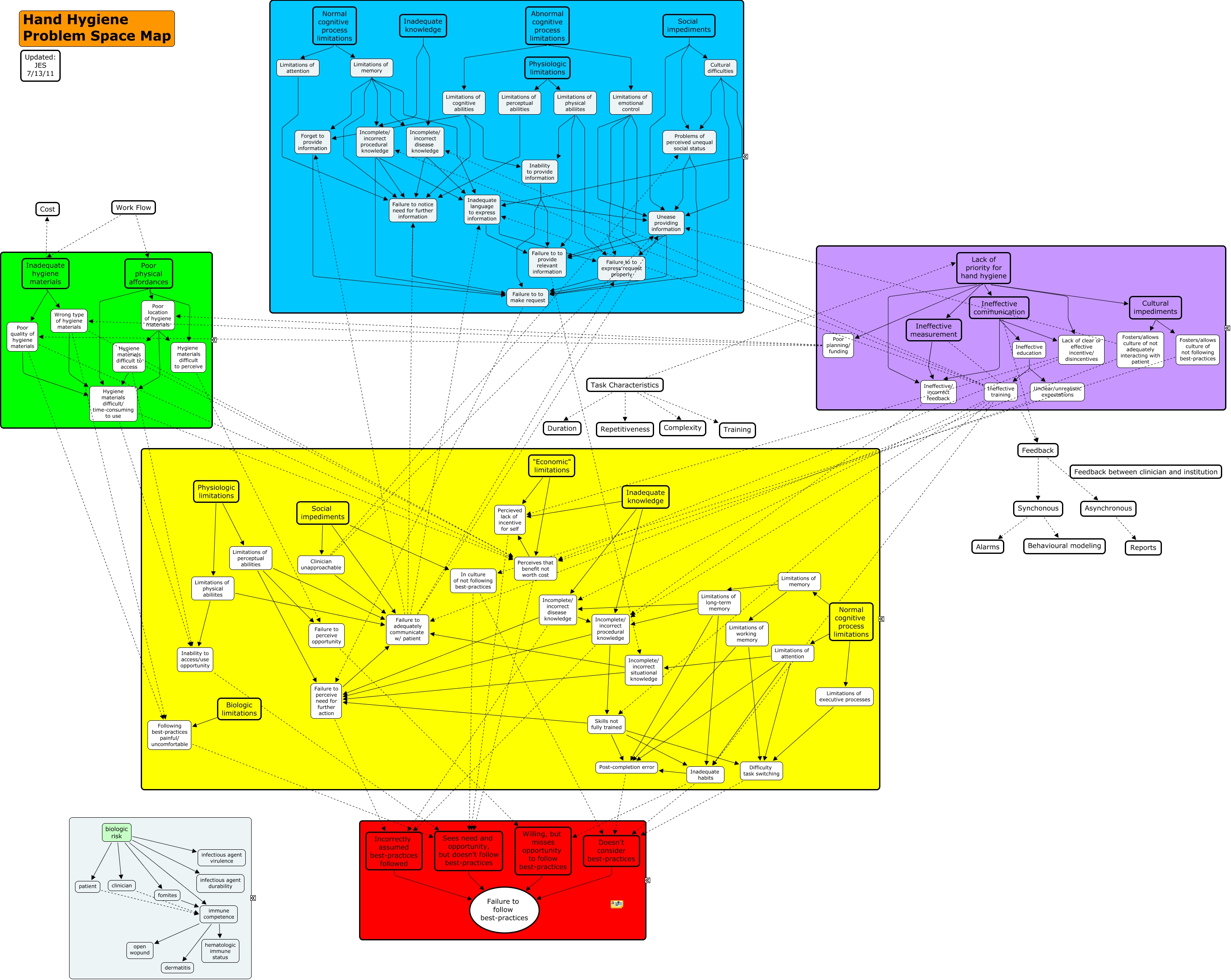 Hand Hygiene Theoretical Model ALC suggestions 7_13_11