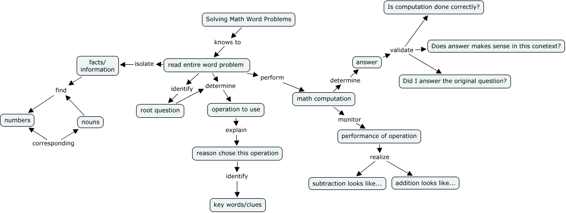 Learning Progression Map-Draft 1--Solving Math Word Problems - What ...