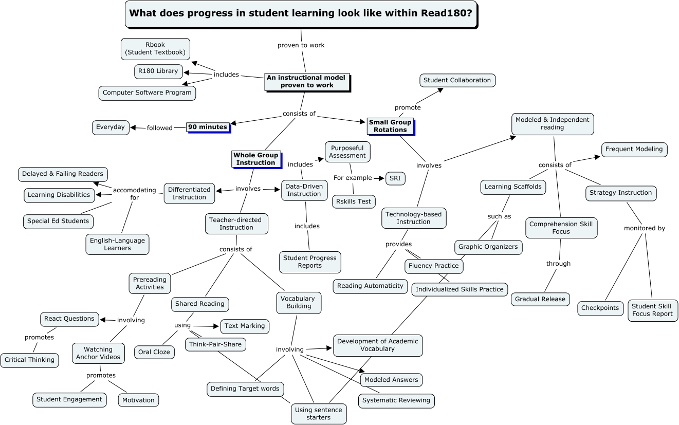 Learning Map - Read180 Draft 2