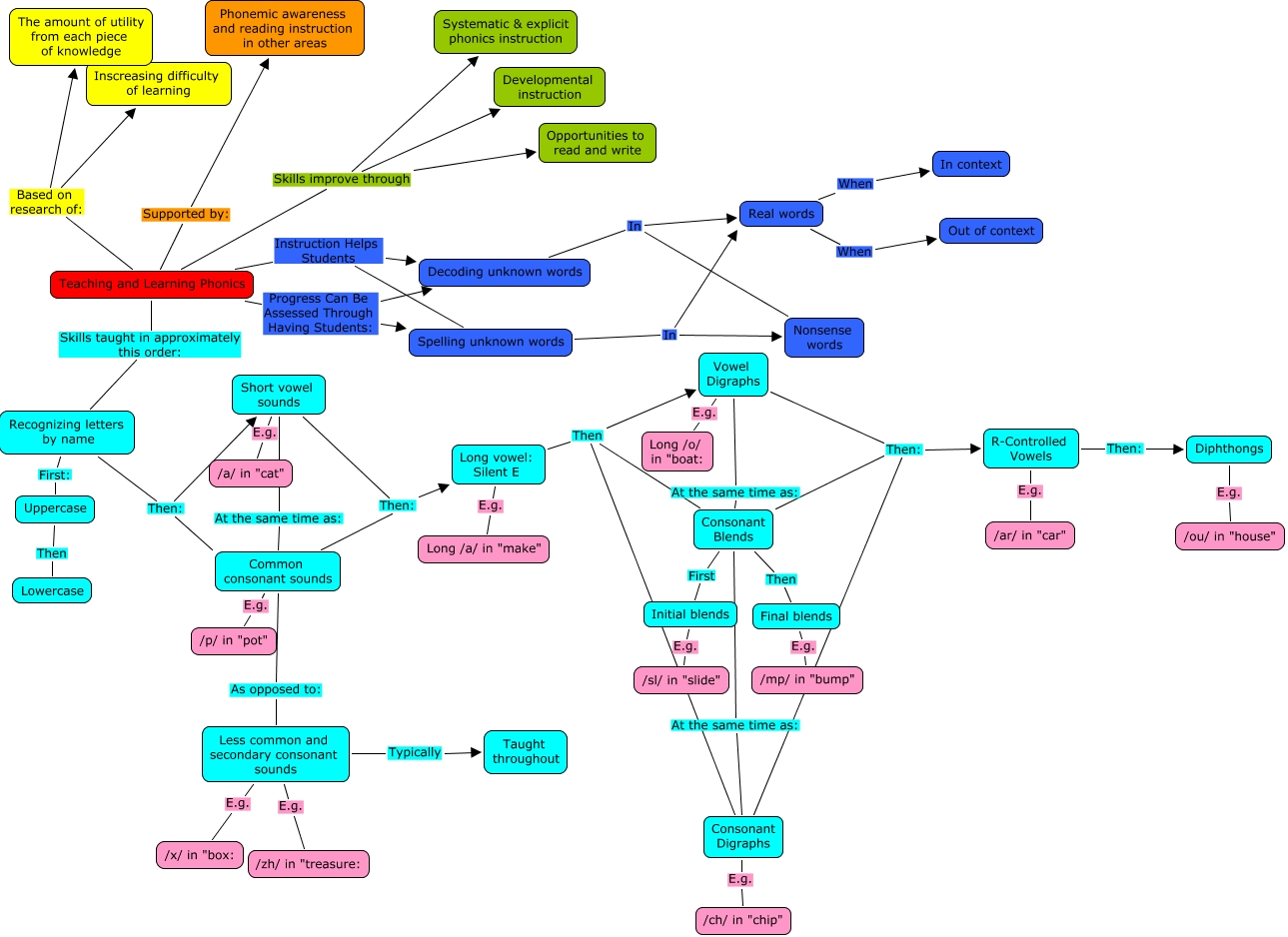 Integrated Map