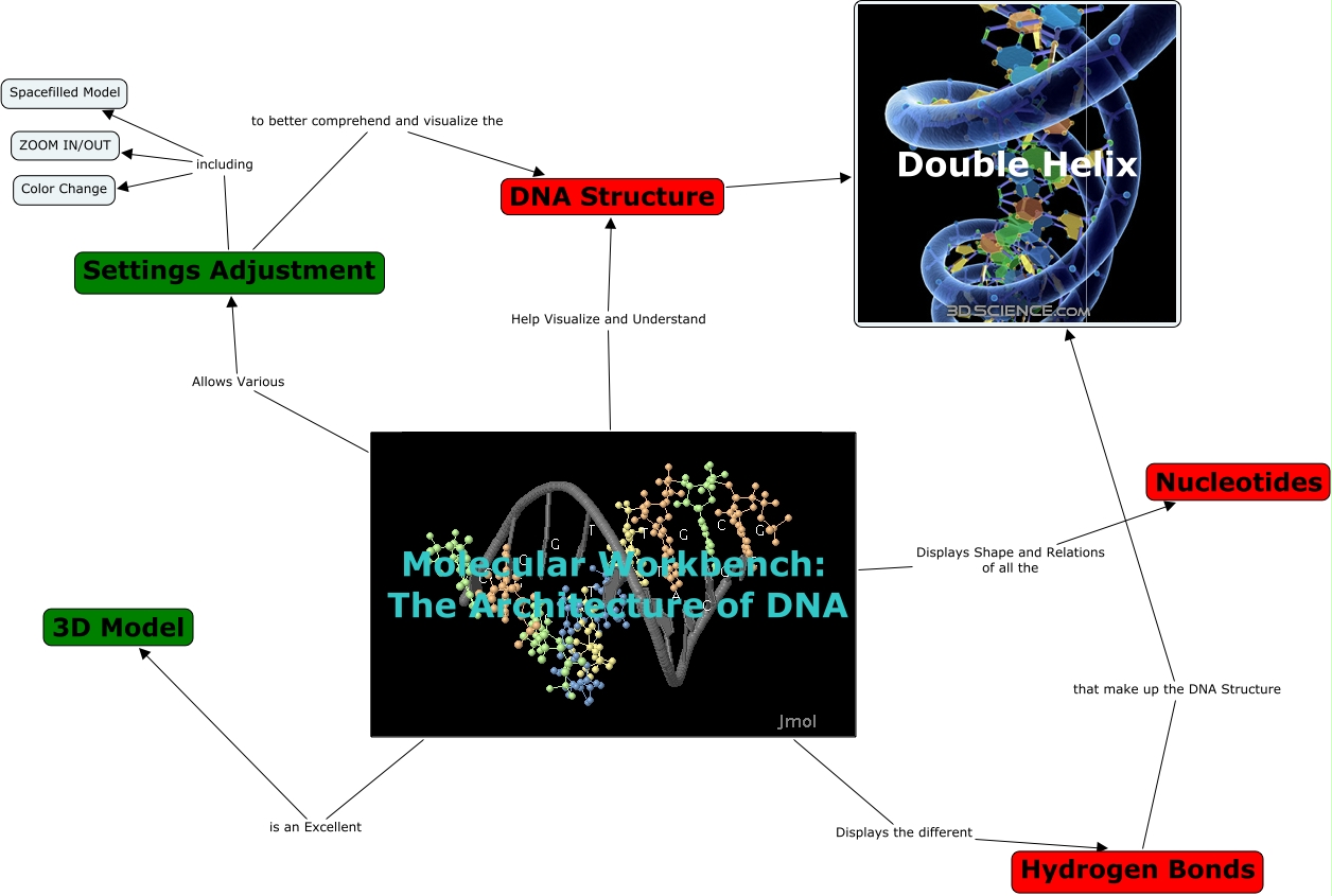 MOLECULARWORKBENCH