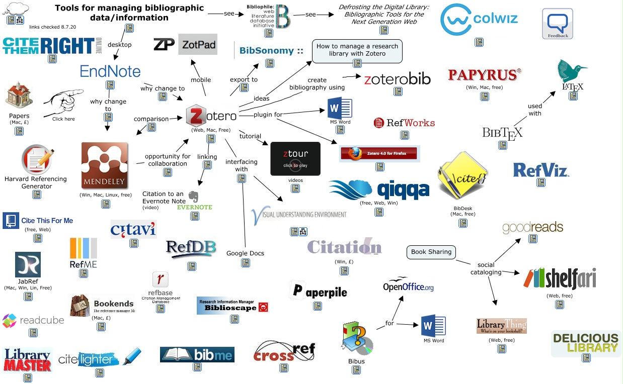 bibliographic research tools