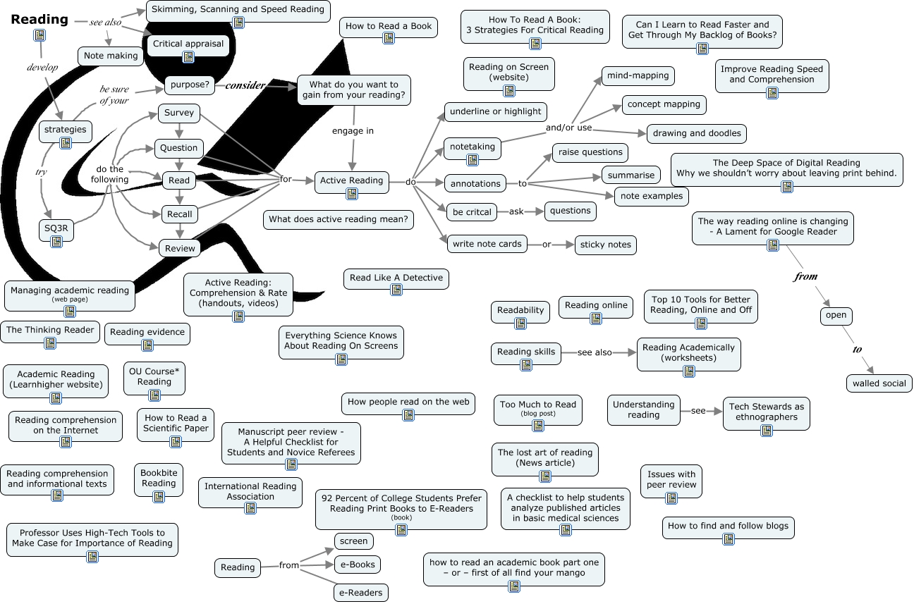 Reading - What are effective reading skills?
