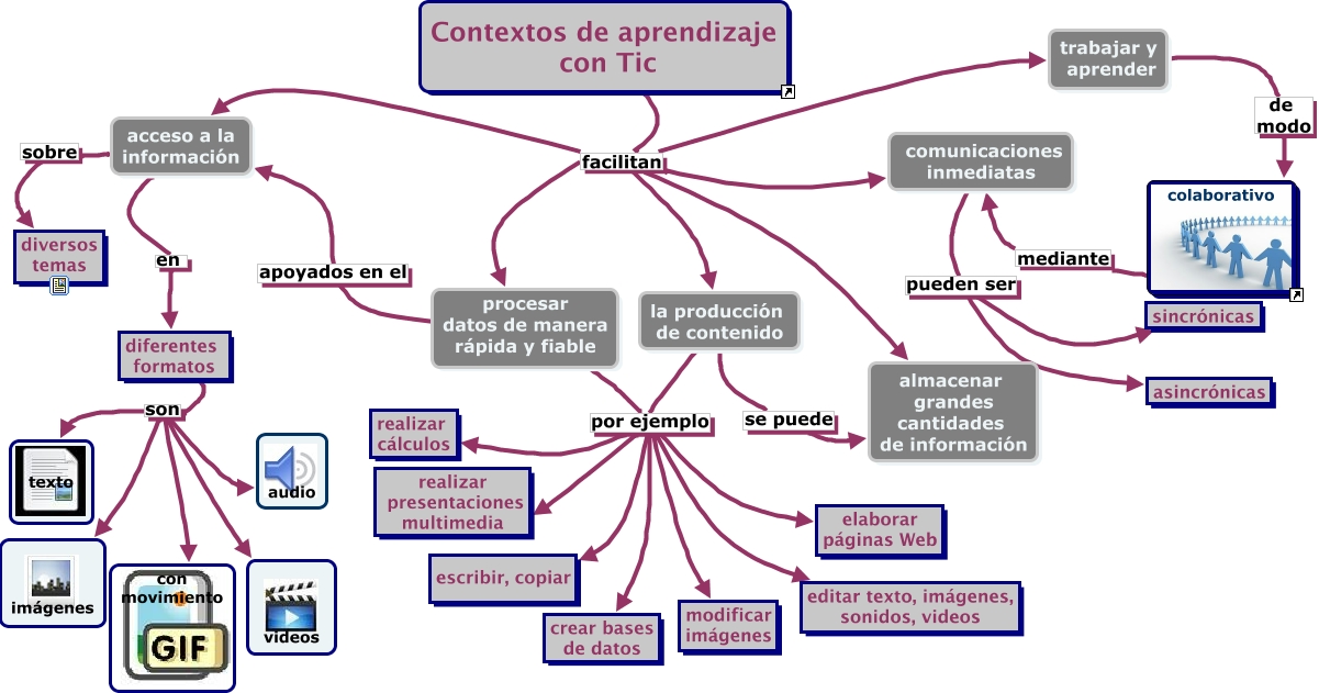 contexto