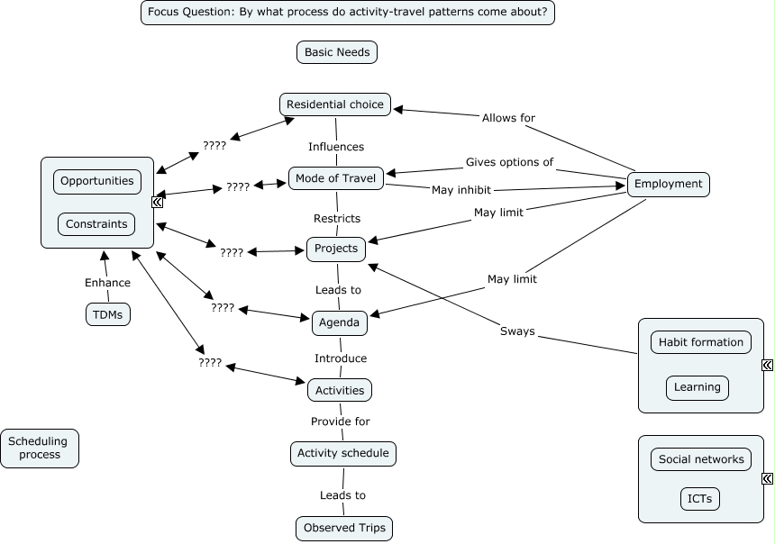 Activity-Travel_Behaviour_Jan_12 - By what process do travel patterns ...
