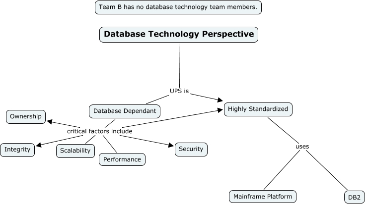 CMAP Database Technology Team