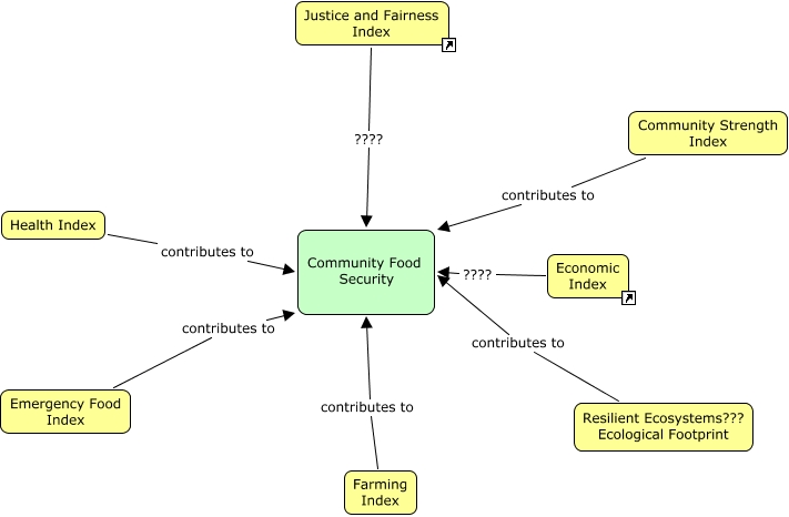 FoodMapCentral