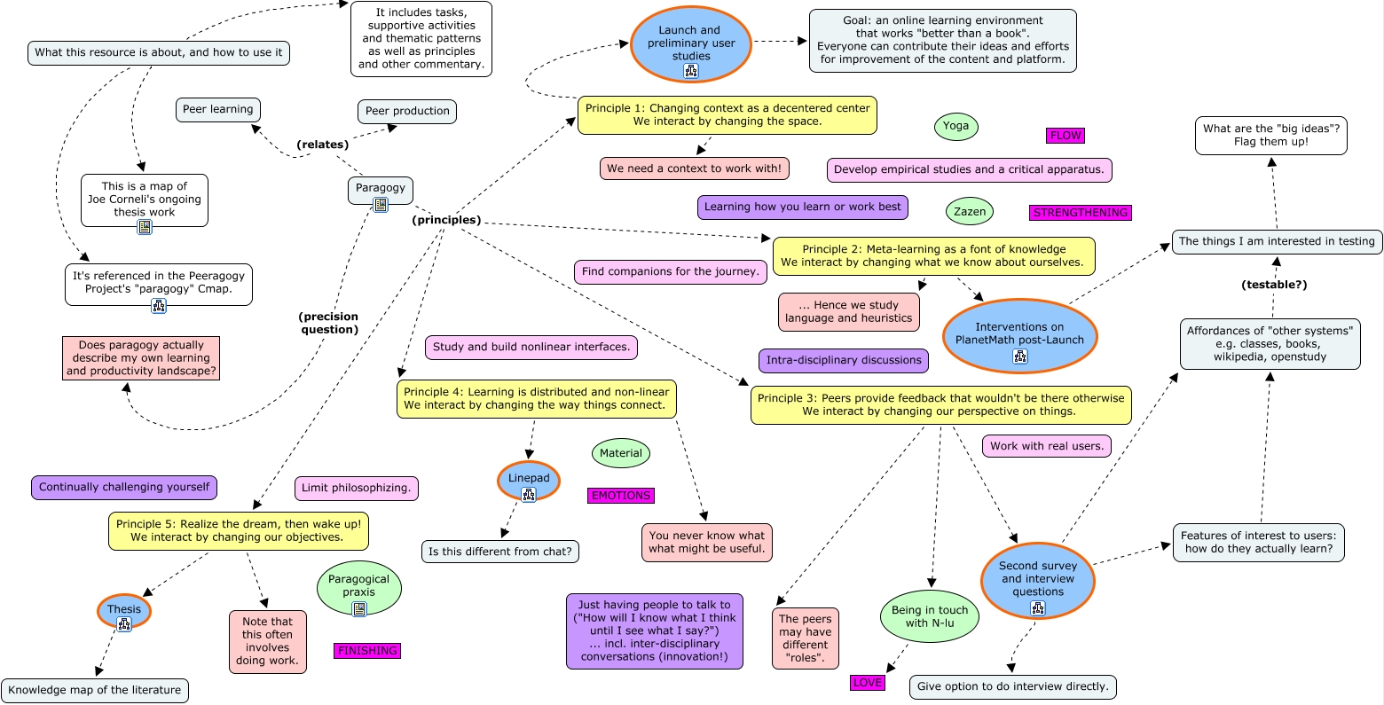 Joe Corneli thesis Cmap - Making a public Cmap to describe my research work