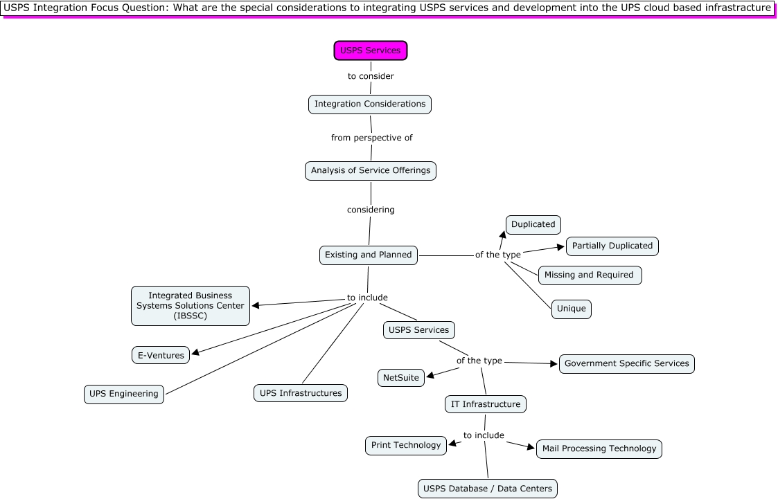 CMAP Software Team 2 USPS Acquisition - Software USPS Integration Focus ...