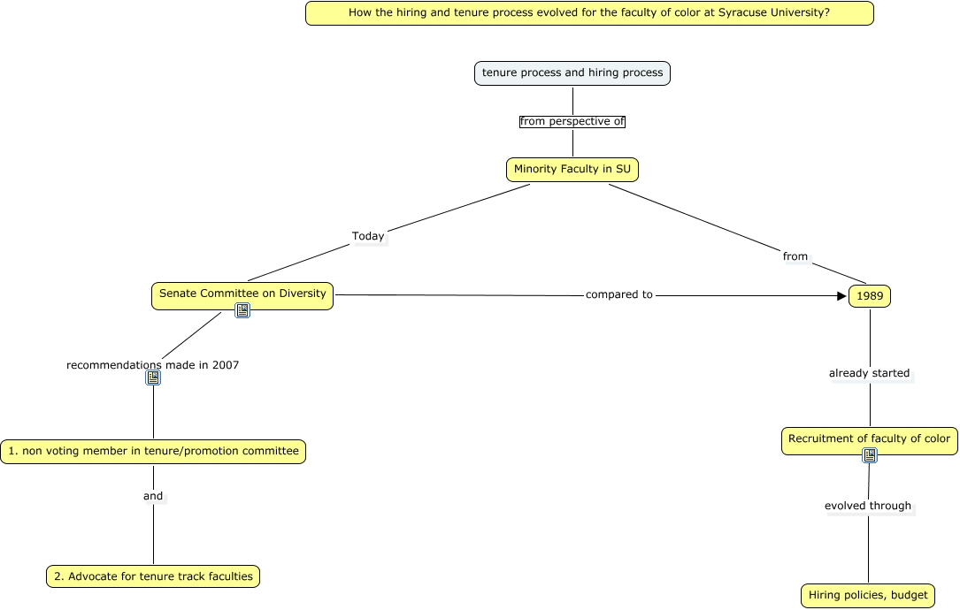 Ariunaa's CMAP - How tenure procedure evolved for faculties of color