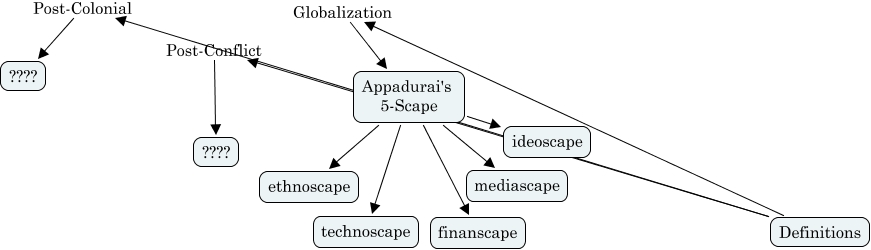 Definitions