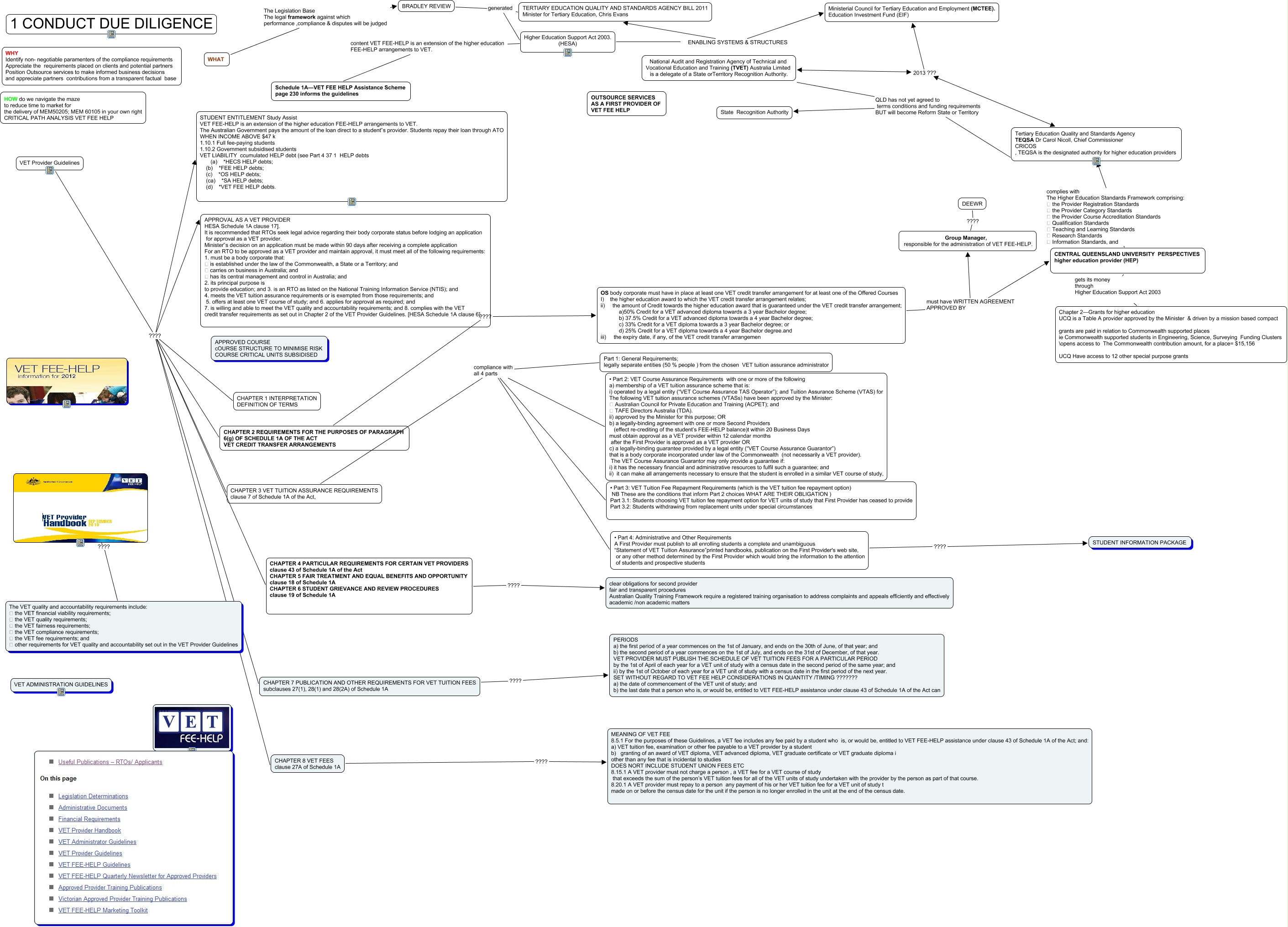 vet fee help outsource services WEDNESDAY
