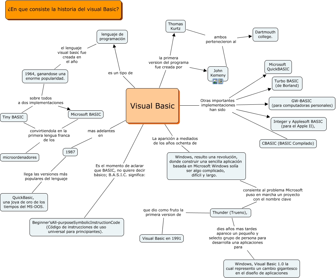 Rody Ortega Ch - historia del Visual Basis