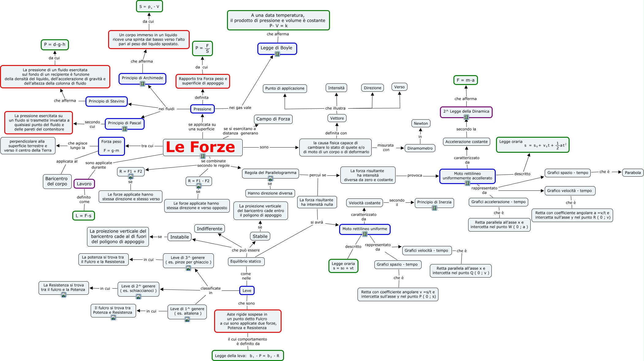 Cosa Sono Le Forze Esogene