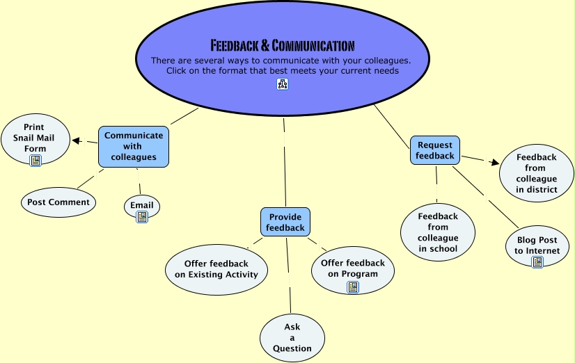 Feedback & Communication