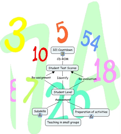 Case Study 5