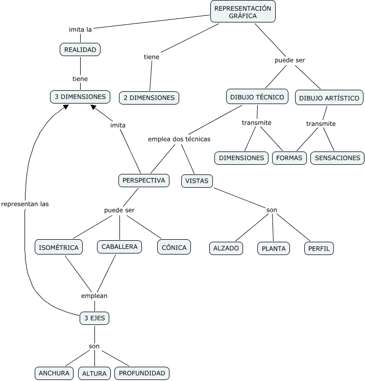 RepresentacionGrafica_01 - ¿Qué es la representación gráfica?