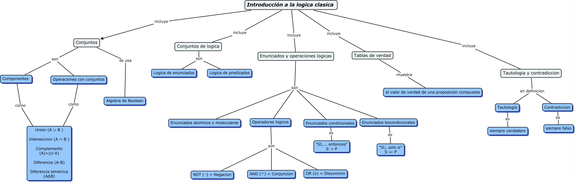 mapa conceptual