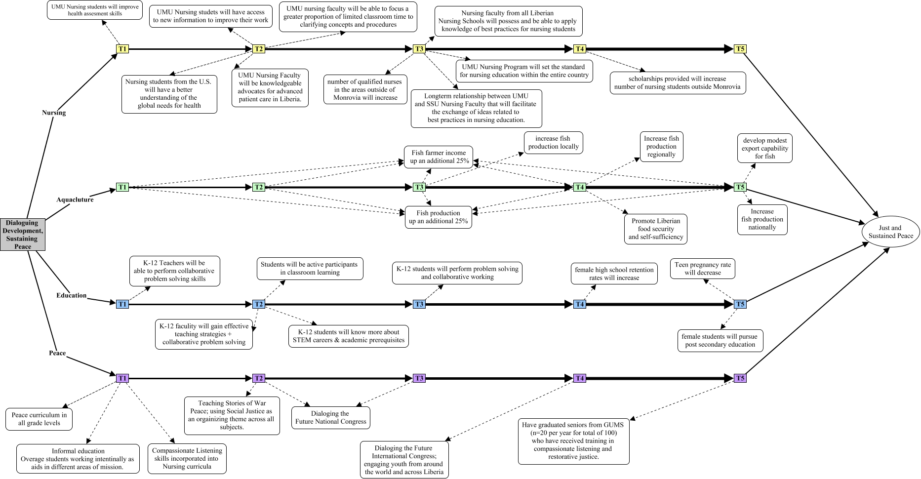 USAID_Grant_map.cmap