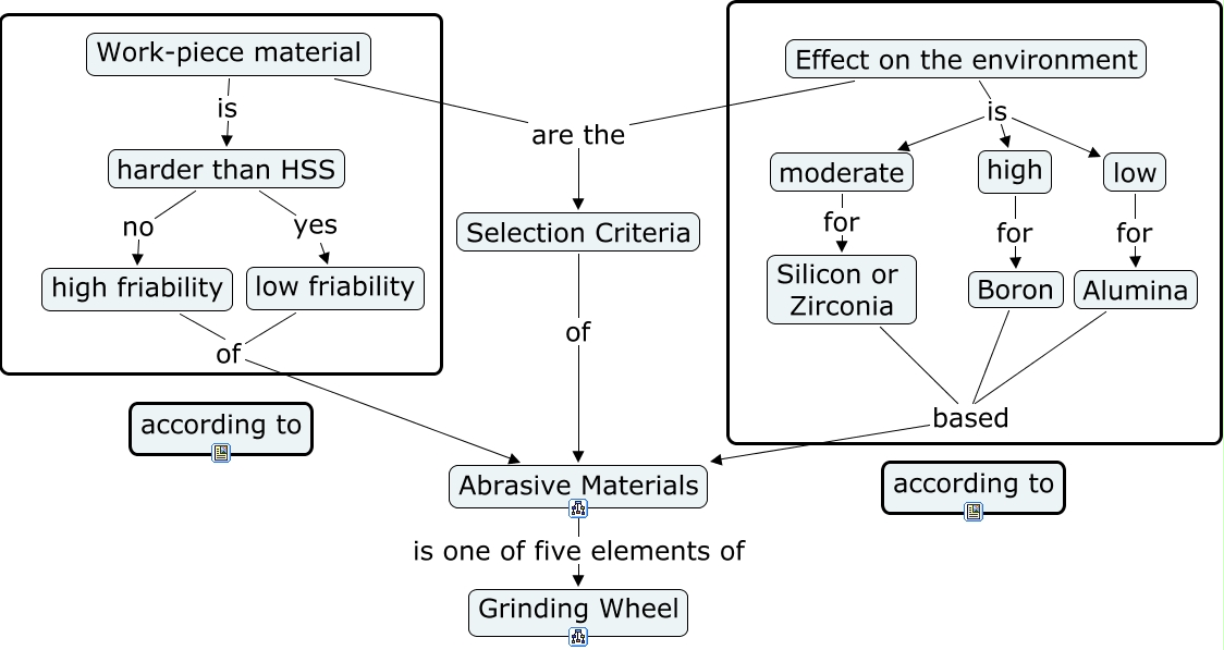 abrasive materials
