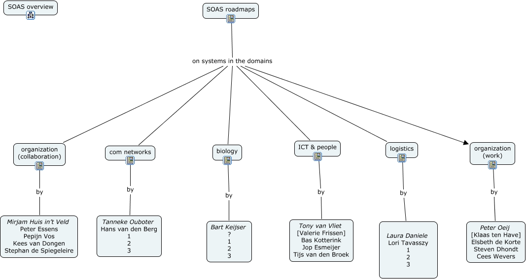 zoas roadmaps