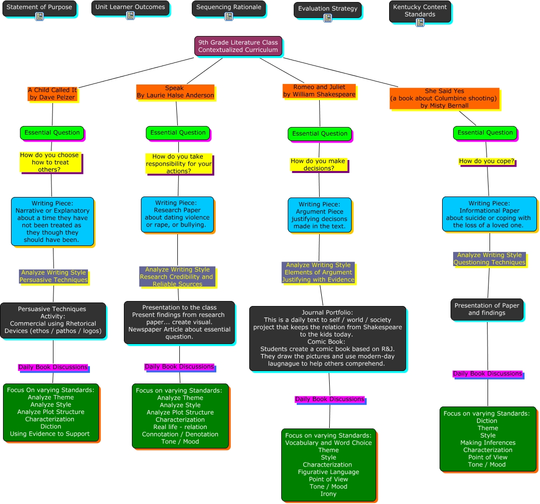Cmap Fox Cmap 9th Grade Literature