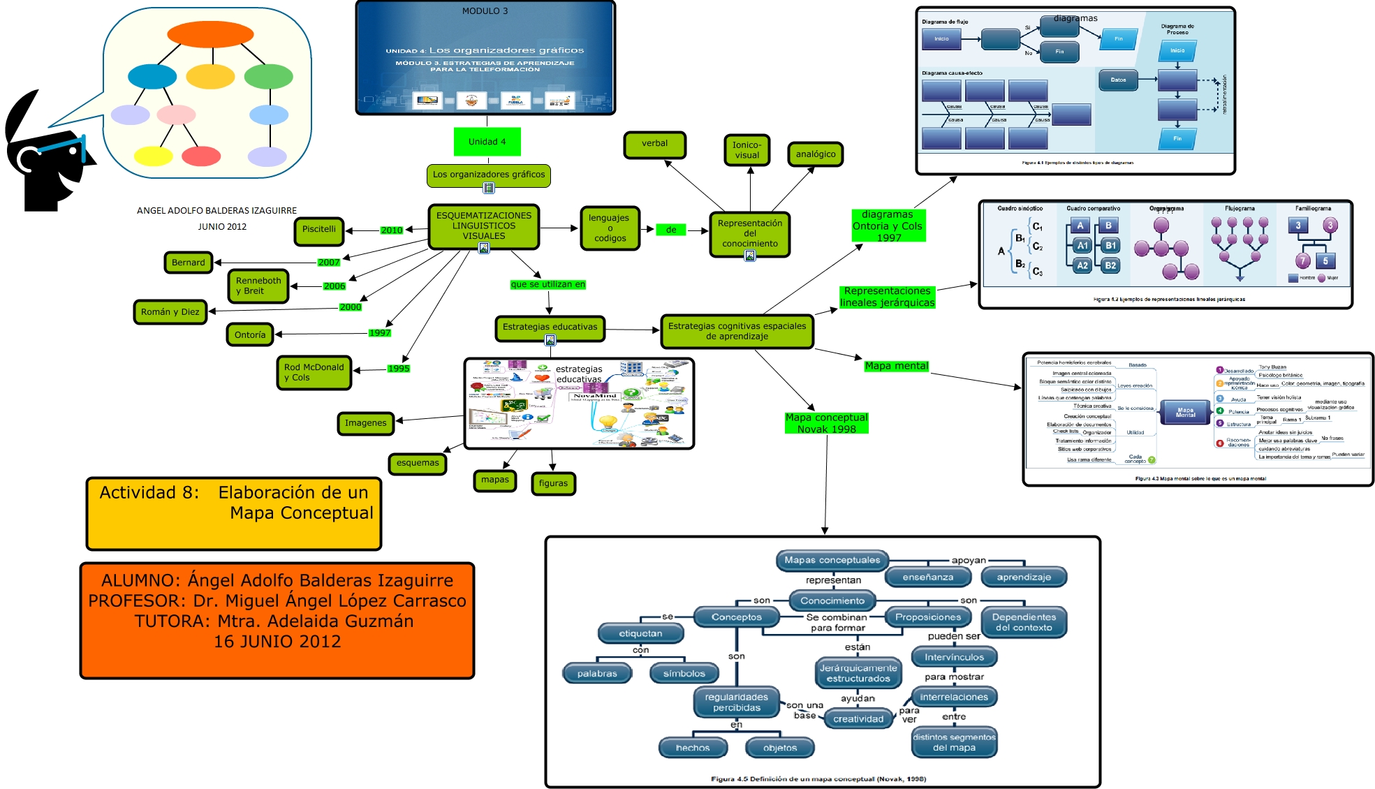 ANGEL-ADOLFO-BALDERAS-MAPA-CONCEP