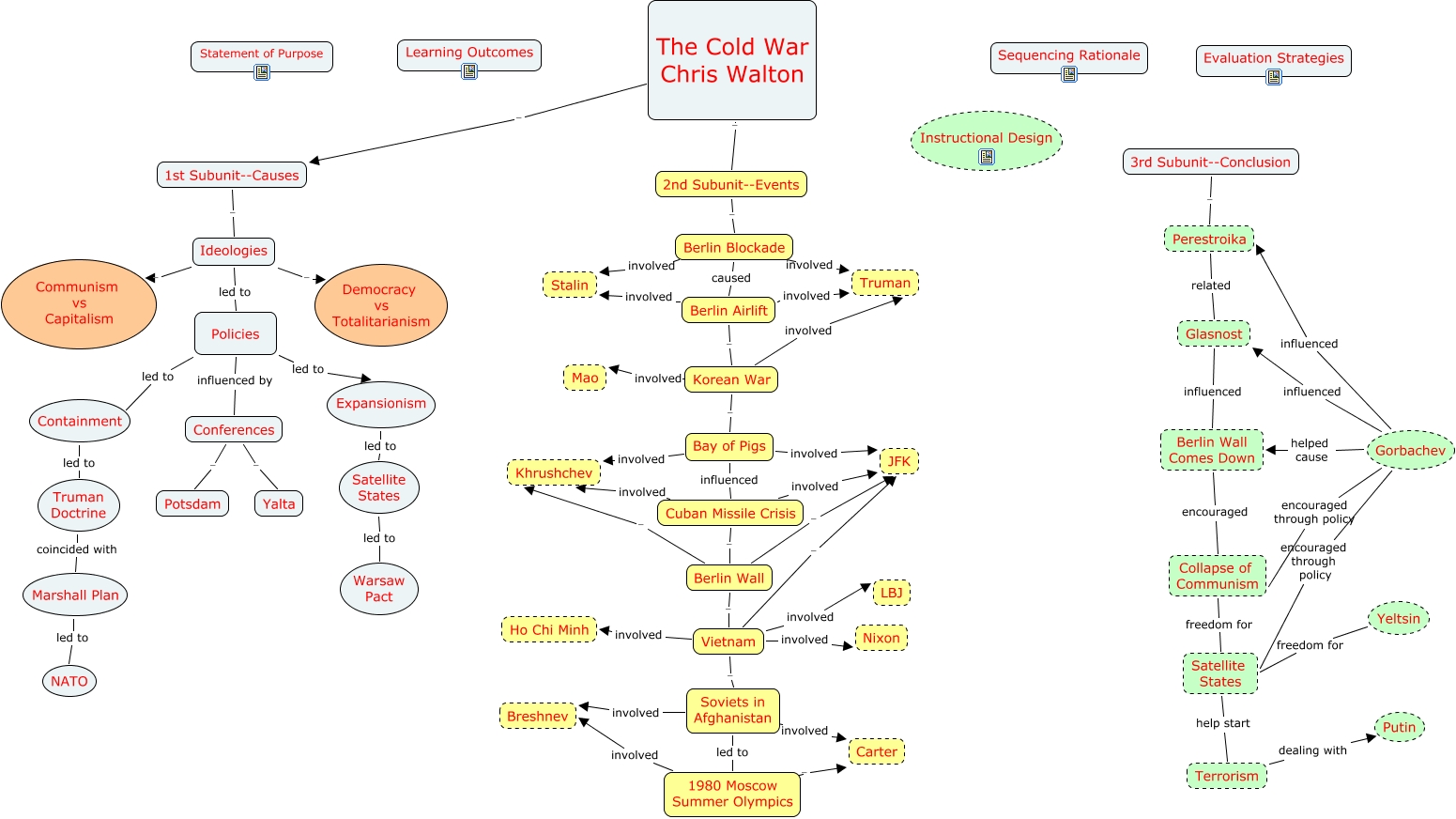 cwalton-Cold War Instructional Design