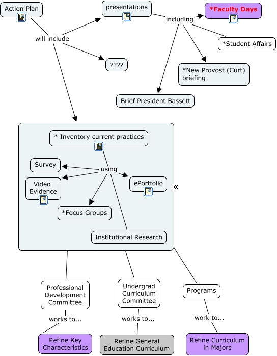HU_Action Plan