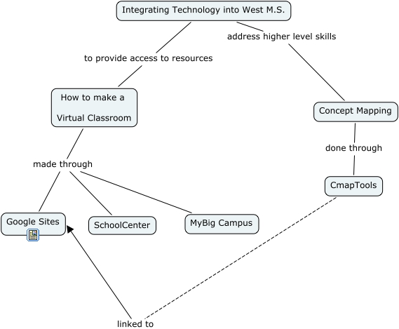PC_West_sample