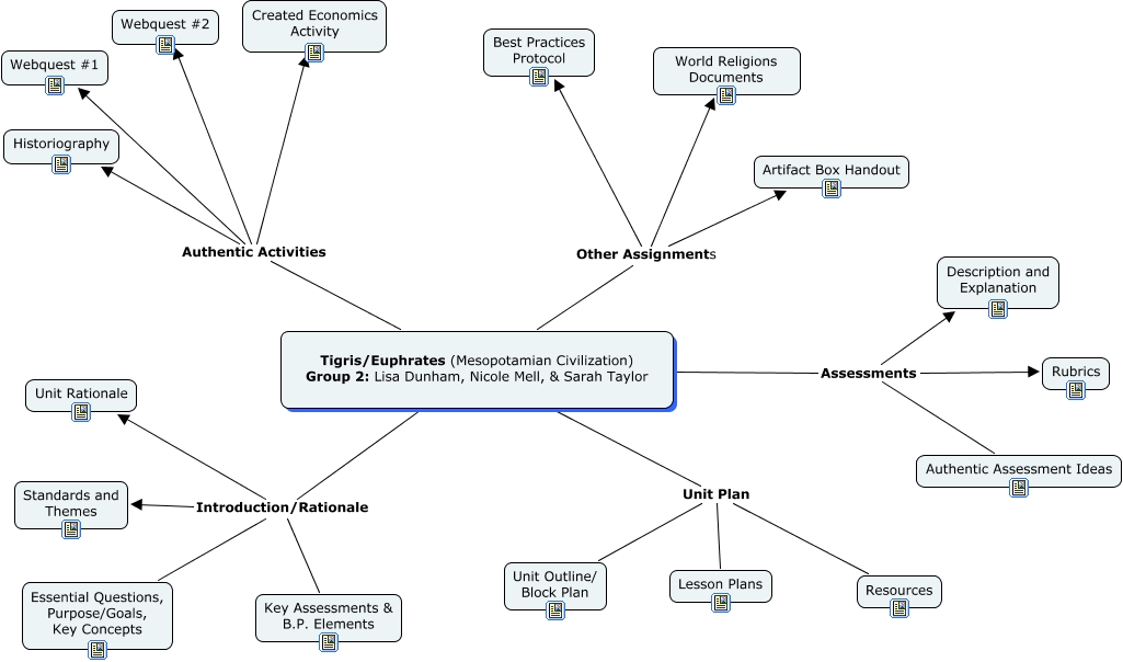 Group 2 Mesopotamia Civilization Sarah Taylor Lisa Dunham Nicole Mell
