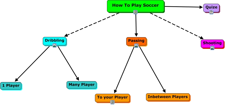 SOCCER