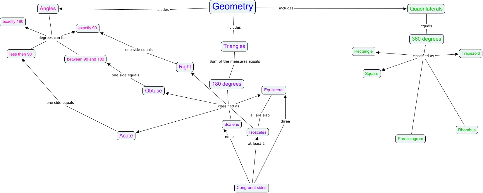Geometry Rough Draft 1