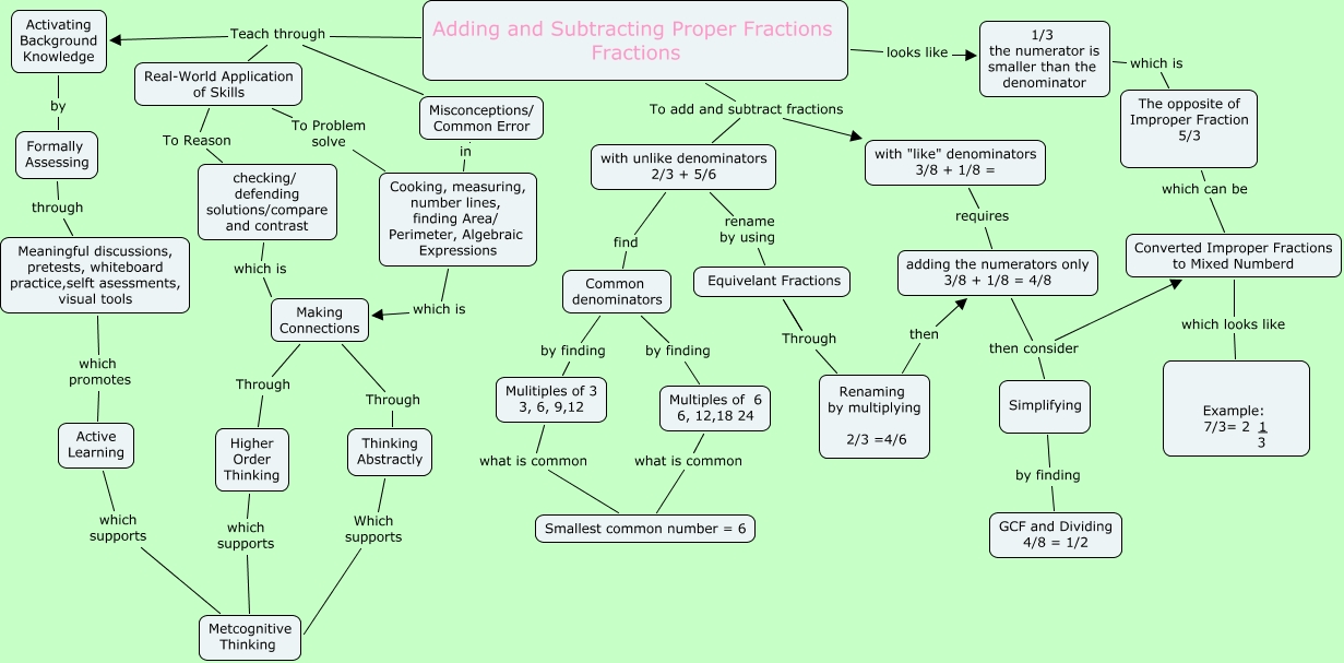 Adding and Subtracting Fractions (final draft)