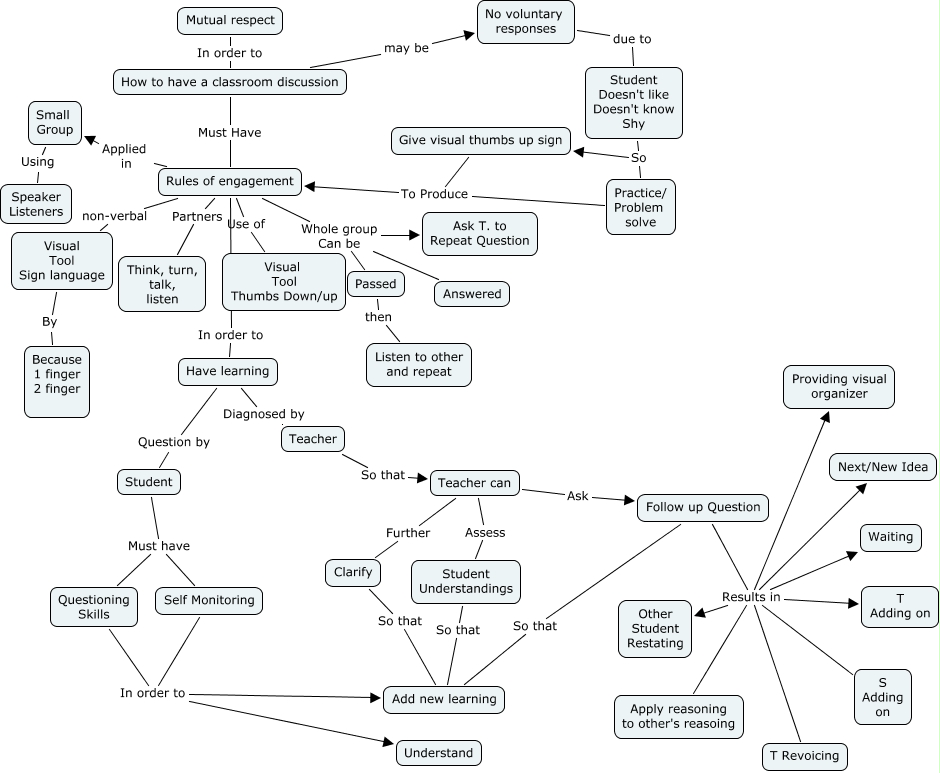 Questioning Strategies