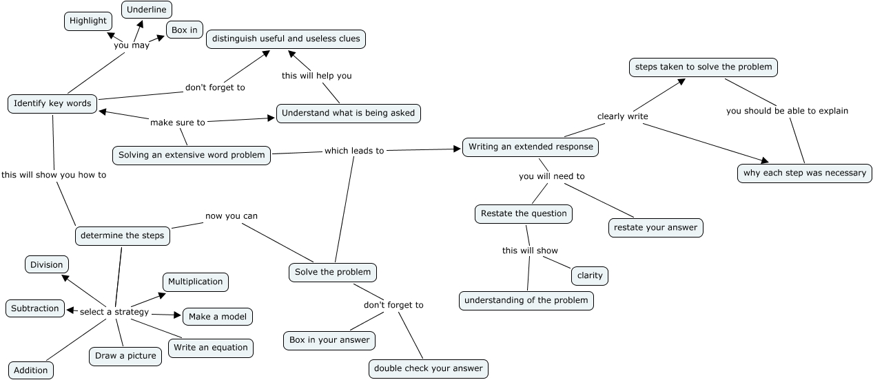 MathER Map-Draft 1