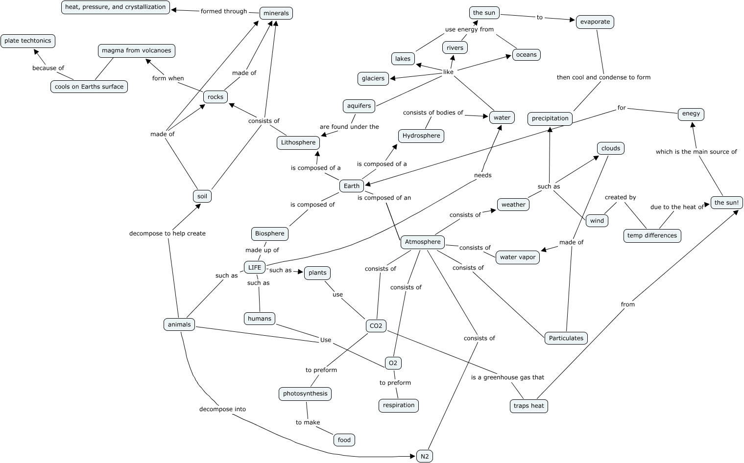 hurst-practicemap-jpg-how-does-earth-function-as-a-system