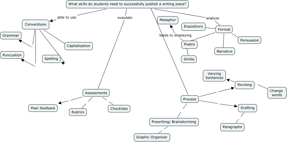 Writing Workshop