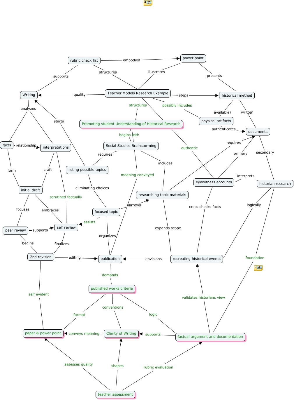History Research Project- Draft 2 - What are steps to publishing a ...