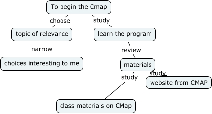 Sample MAP - why make a Cmap